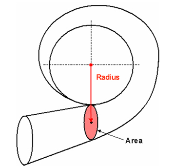 A/R area ratio turbocharger turbine sizing differences GT30R divided Twin Scroll